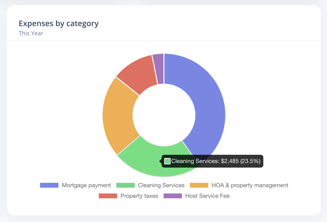 Rental Riches expense management screen with categorized property expenses