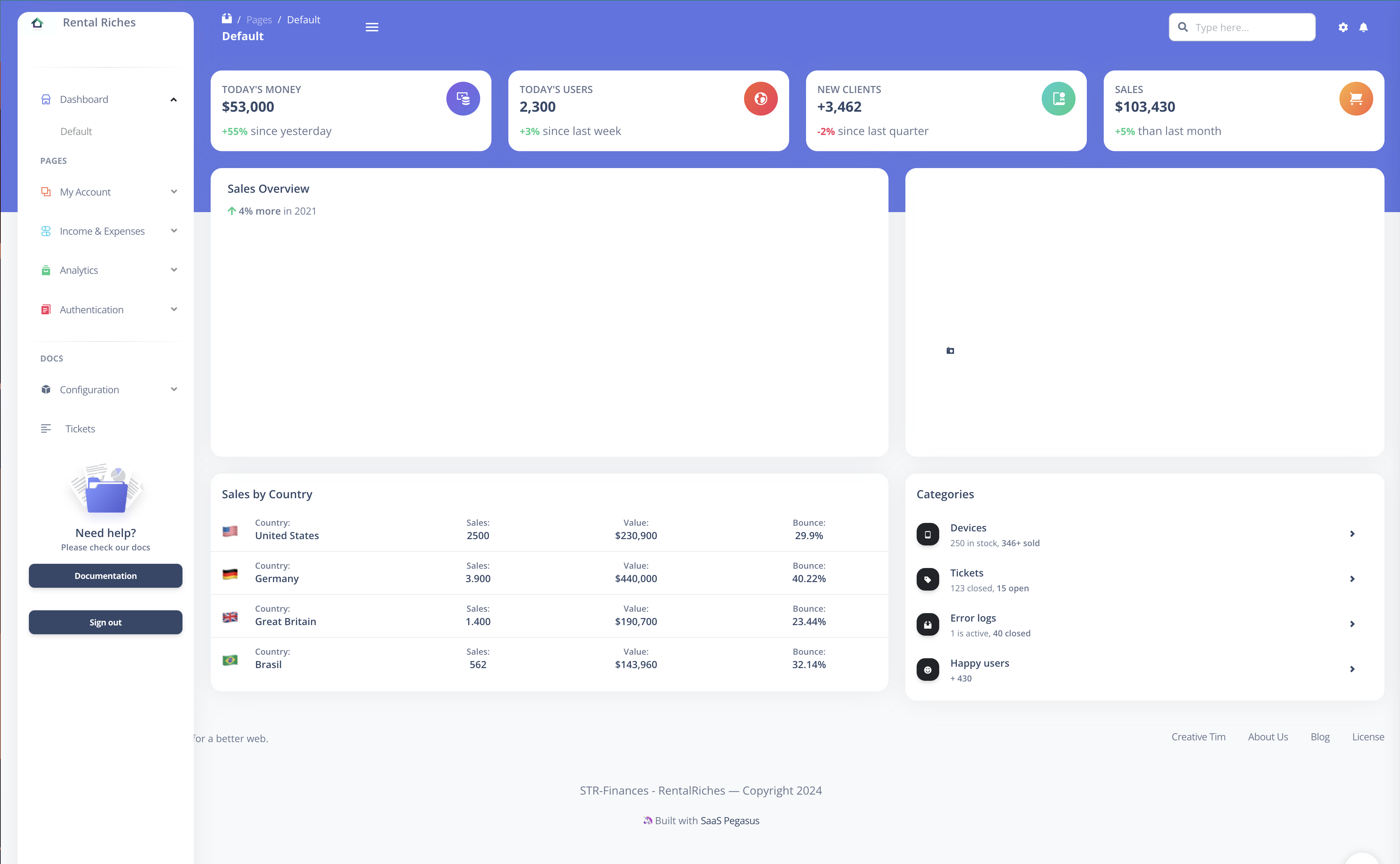 Rental Riches dashboard